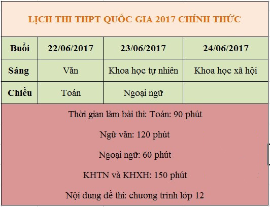 Bộ GD&ĐT công bố lịch thi THPT quốc gia 2017 chính thức